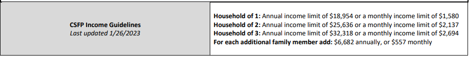 csfp income guidelines