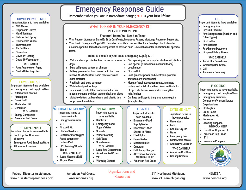 NEMCSA emergency response guide