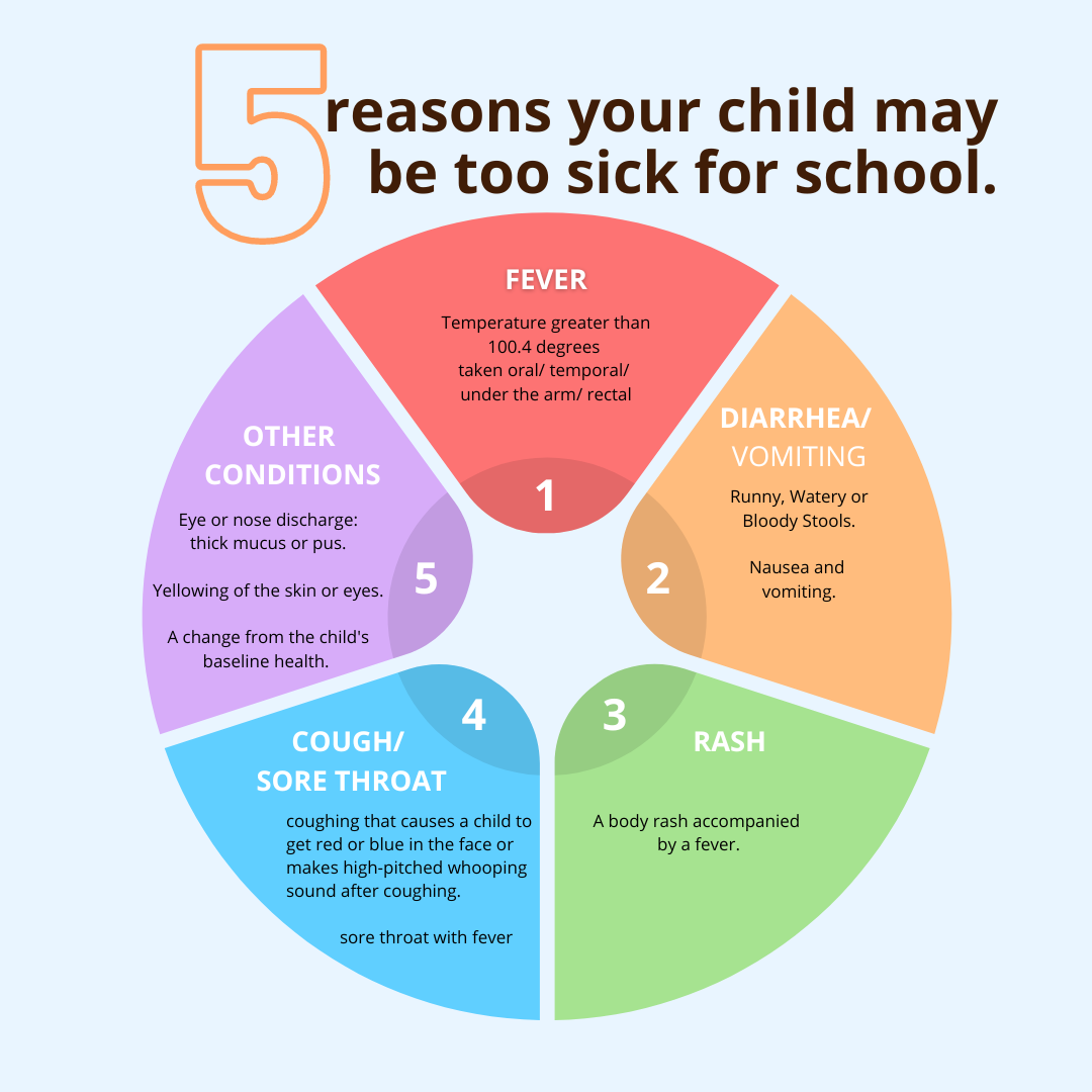 5 reasons your child may be too sick for school chart